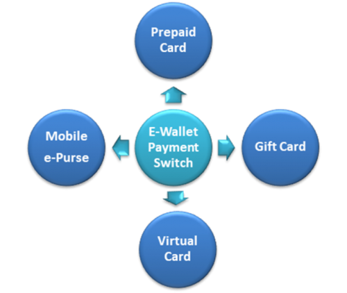 Ewallet Payment System Solution